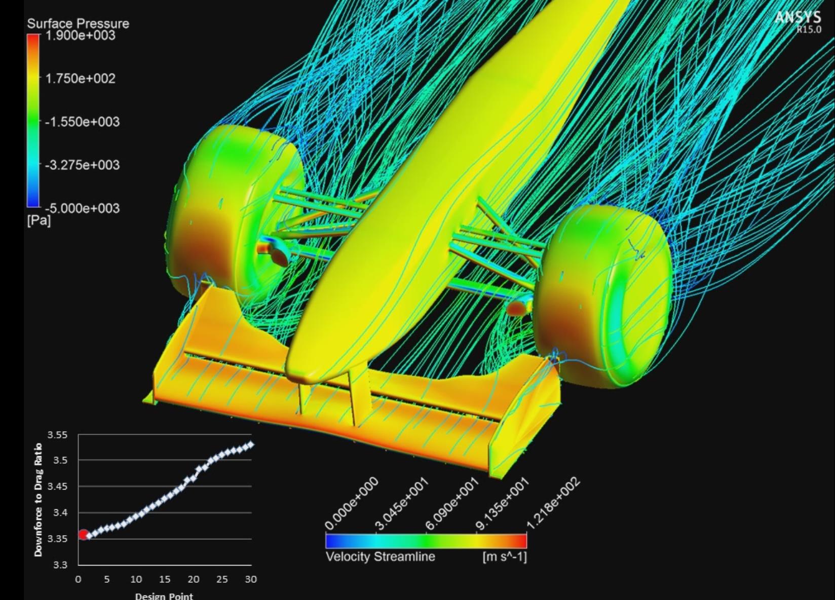 Computer aided engineering. CAE системы. CAE моделирование. CAE Computer-Aided Engineering. CFD инструменты.